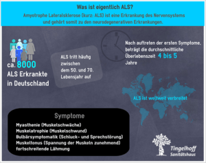 Tingelhoff ALS - Amyotrophe Lateralskelrose