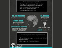 Multiple Sklerose