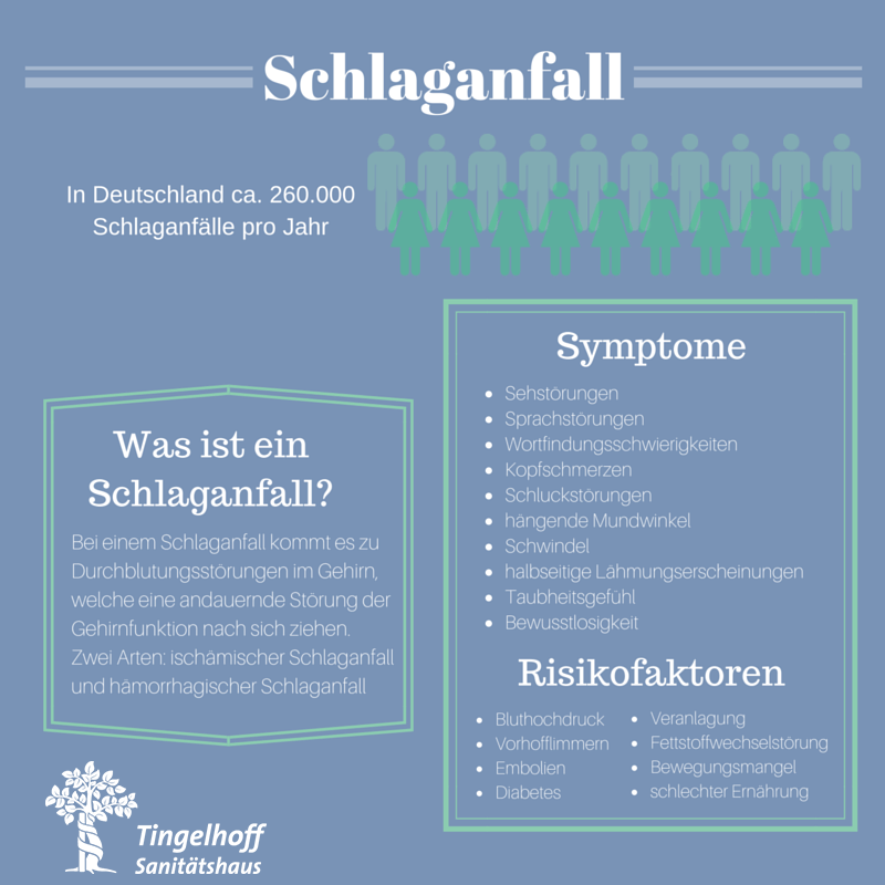 Schlaganfall