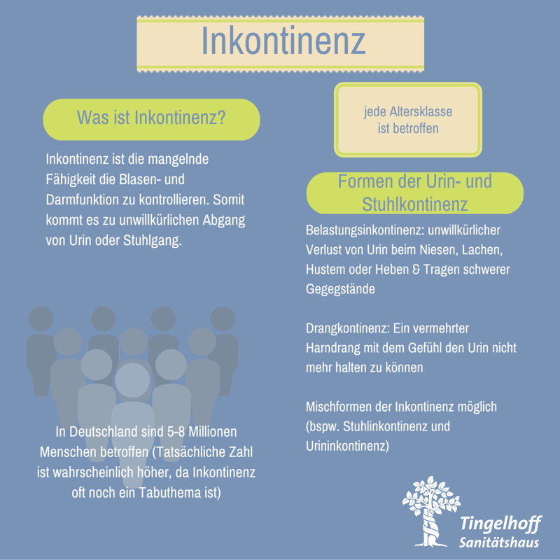 Inkontinenz Infografik