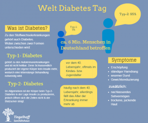 Diabetes Infografik