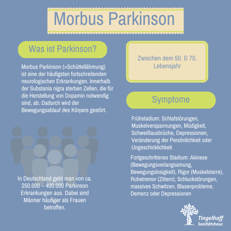 Morbus Parkinson Infografik