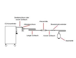 Sauerstoffkonzentrator