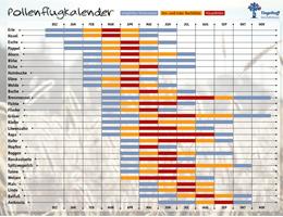 Pollenflugkalender