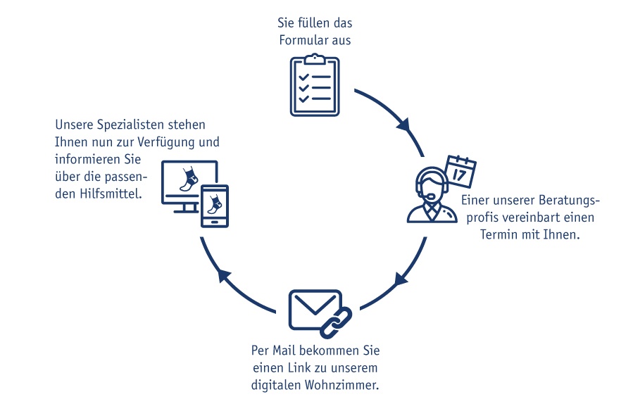 Tingelhoff Videochat