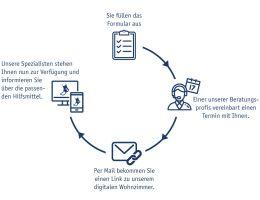 Tingelhoff Videochat